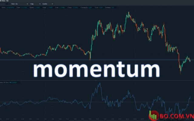 Chỉ báo momentum gắn liền với xu hướng biến động trên thị trường