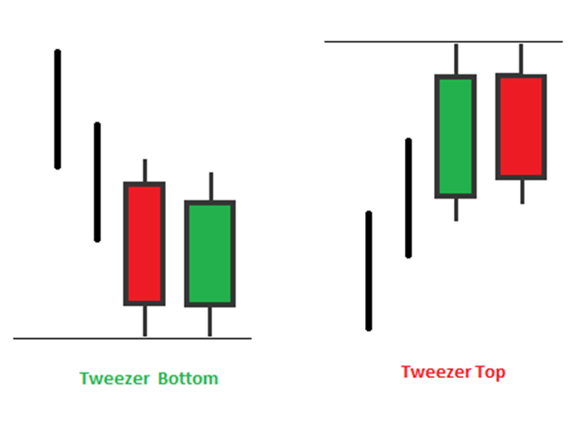 Sự khác biệt giữa Tweezer Bottom và Tweezer Top
