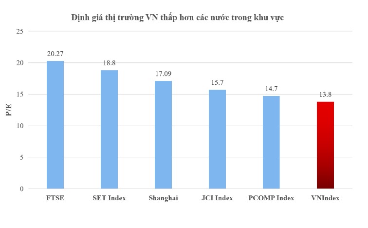 Định mức giá của toàn thị trường Việt Nam với các nước khác