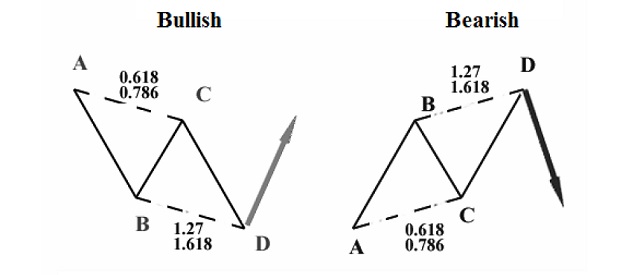 Mô hình AB = CD kết cấu đơn giản nhất so với các mô hình Harmonic còn lại