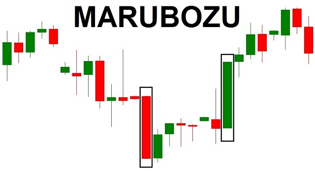 Nến Marubozu không có bóng, đây là hình đơn nến