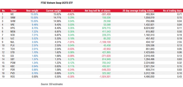 FTSE Vietnam Index ETF