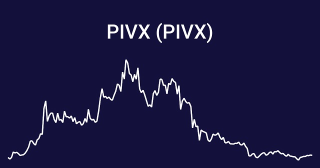Tương lai của PIVX