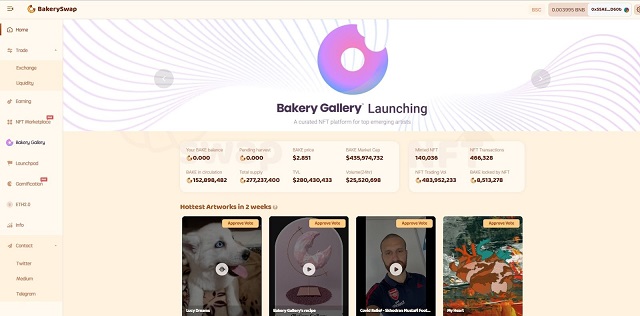 Những thông tin cơ bản của token Bake trên thị trường hiện nay