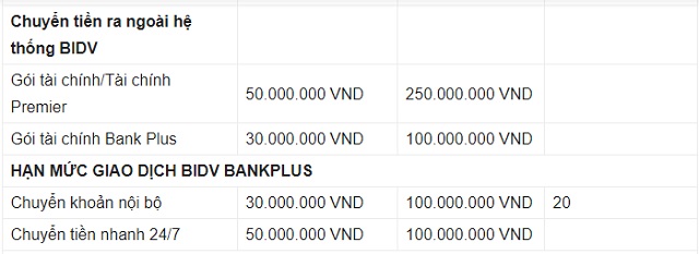 Hạn mức chuyển tiền của ngân hàng BIDV là bao nhiêu?