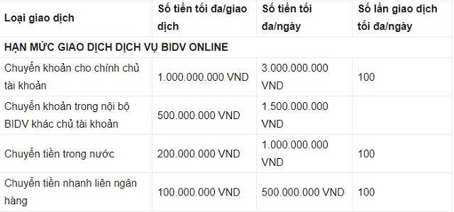 Số tiền giao dịch tối đa tại BIDV