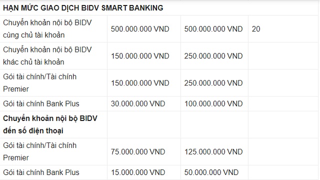 Tham khảo hạn mức chuyển tiền tại một số nền tảng giao dịch của BIDV