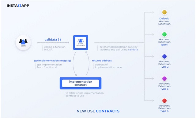 Hợp đồng DSL với những tính năng nổi bật