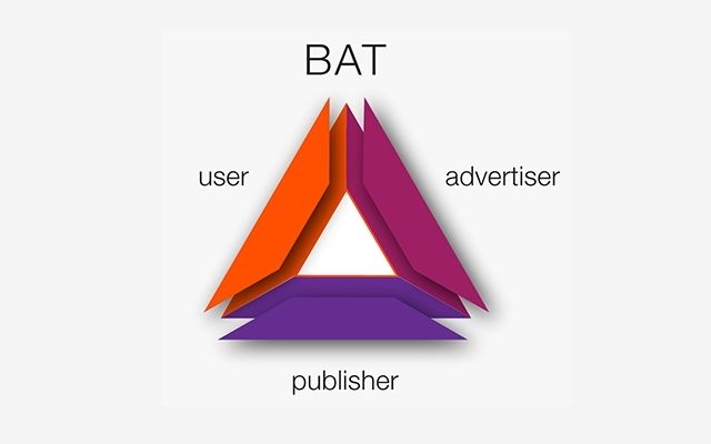 Cách thức kiếm BAT token cùng với trình duyệt Brave hiện nay