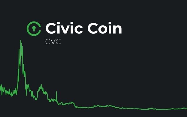 Civic theo như thông tin cập nhật không có lộ trình cụ thể về phát triển trong năm 2019