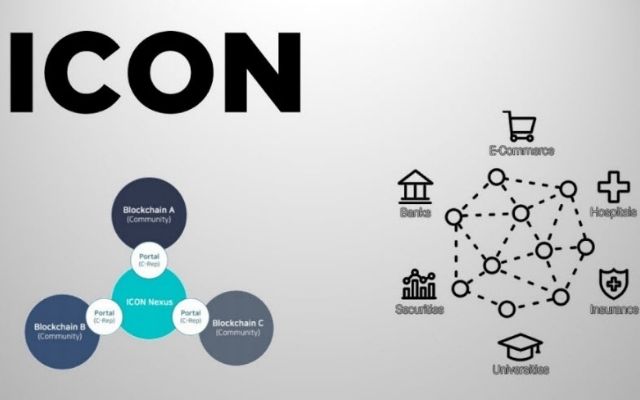 Hiện tại nền tảng của ICON là 1 blockchain của những blockchain