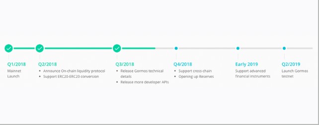 Quá trình Kyber Network phát triển trong giai đoạn năm 2017 đến năm 2019