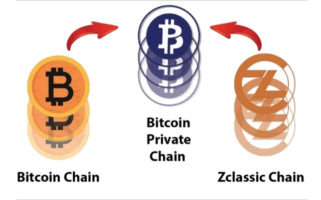 Đặc điểm và tính năng của Bitcoin Private trên thị trường hiện nay