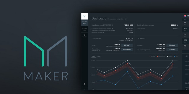 Tương lai của Maker, có nên đầu tư vào coin Maker trên thị trường hiện nay hay không?