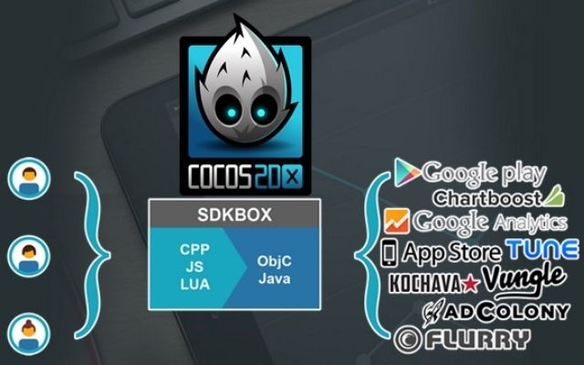 Cocos sẽ tiến hành tích hợp đối với light node, hệ thống máy ảo, ví vào giao diện SDKBox
