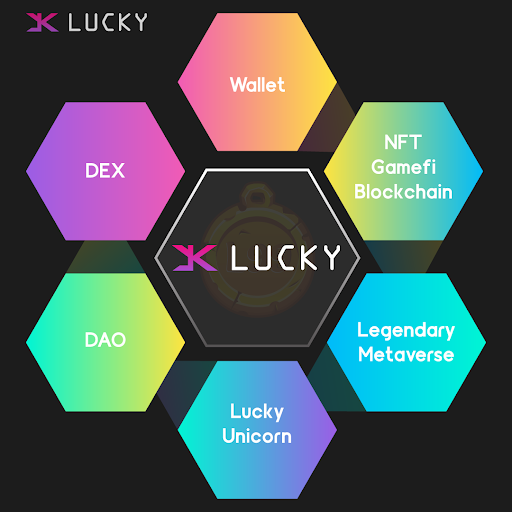Hệ sinh thái Lucky Network