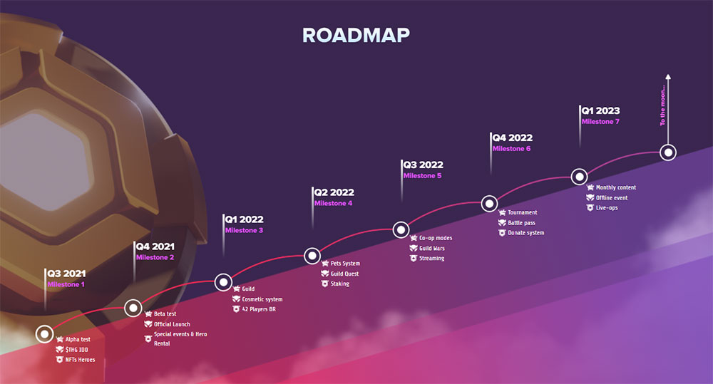 Roadmap của dự án Thetan Arena
