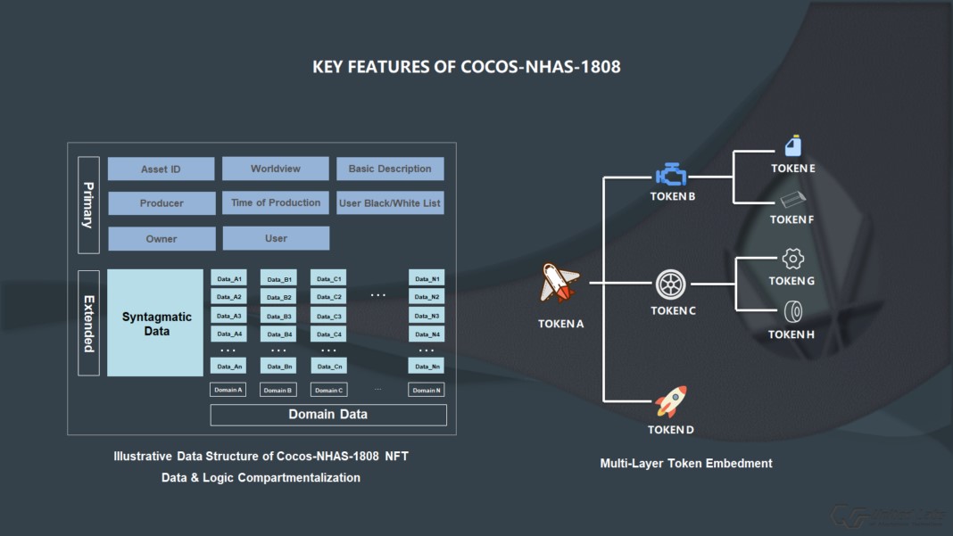 Tiêu chuẩn mã thông báo Cocos BCX chính là NHAS-1808