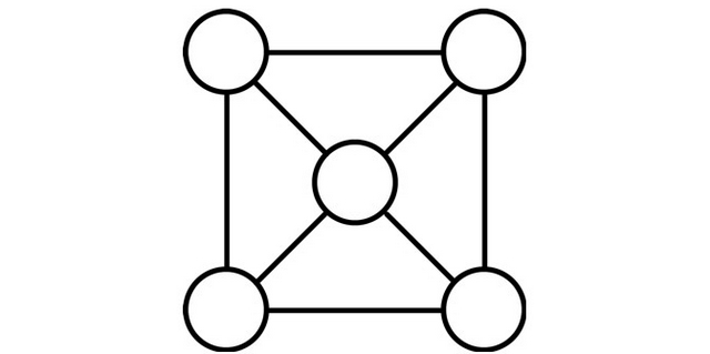 Ảnh 2: Sơ đồ cấu trúc tuần hoàn Non-directed, Cyclic Graph