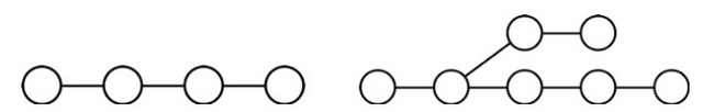 Ảnh 3: Mô hình cách thức khối thay thế bằng nút 