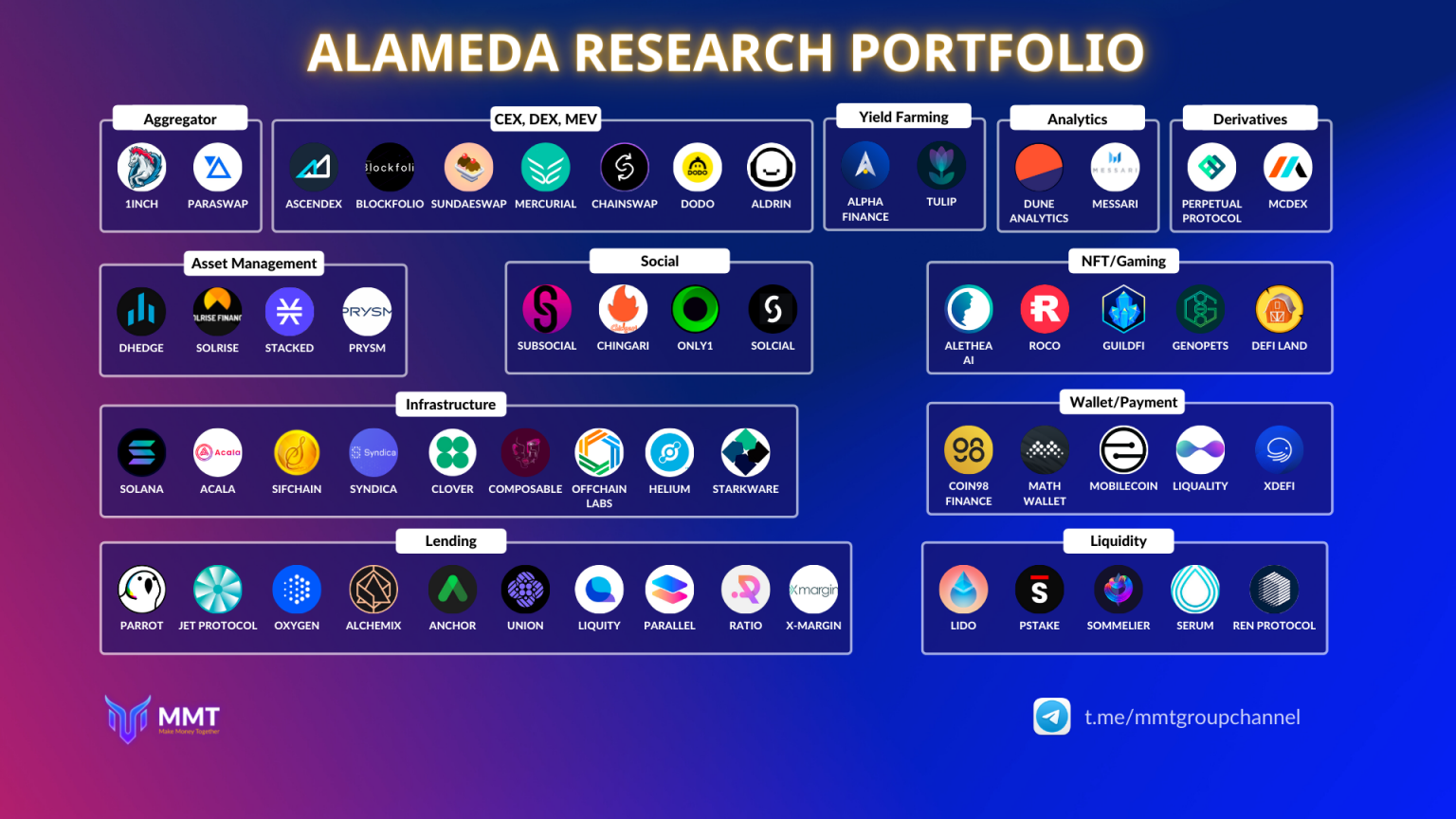 Alameda Research là gì? Thông tin chi tiết quỹ đầu tư Alameda Research