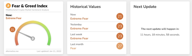 Cách thức đọc chỉ số Fear and Greed Index