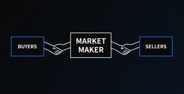 Market Maker là gì?