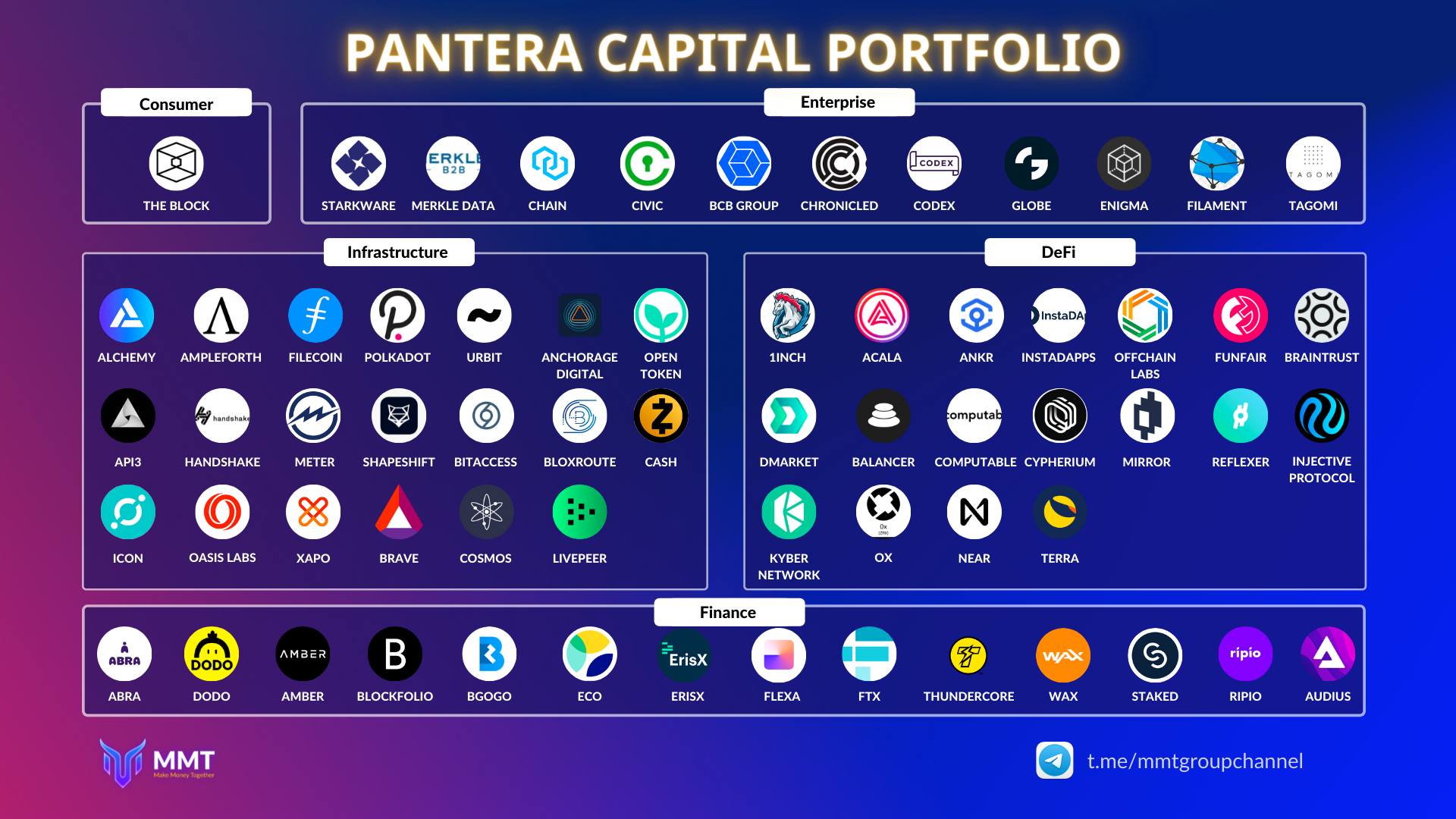 Portfolio của Pantera Capital