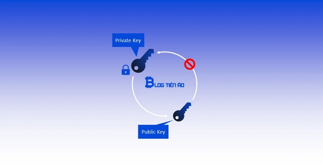 Private Key, Public Key, Passphrase là gì? Cách thức bảo mật ví điện tử