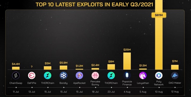 Top 10 latest exploits trên thị trường
